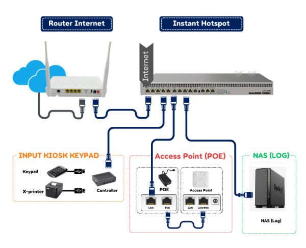 Kiosk-Keypad - beFirst Netwok